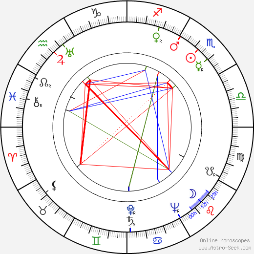 Cy Endfield birth chart, Cy Endfield astro natal horoscope, astrology