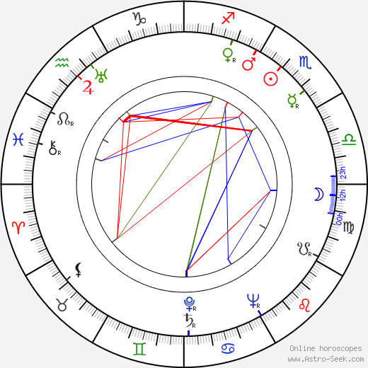 David Bond birth chart, David Bond astro natal horoscope, astrology