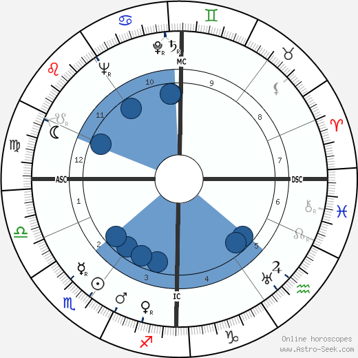 Edward C. F. A. Schillebeeckx wikipedia, horoscope, astrology, instagram