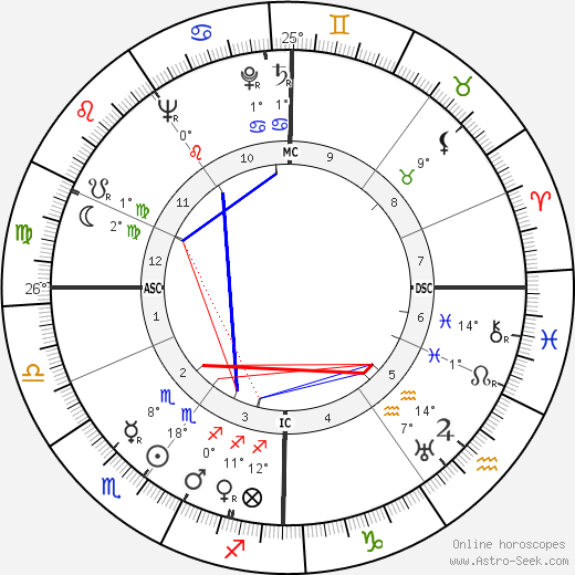 Edward C. F. A. Schillebeeckx birth chart, biography, wikipedia 2023, 2024