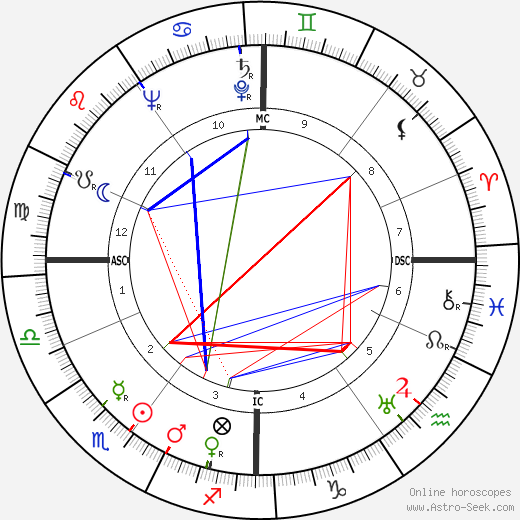 Edward C. F. A. Schillebeeckx birth chart, Edward C. F. A. Schillebeeckx astro natal horoscope, astrology