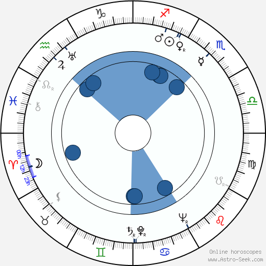 Eino E. Suolahti horoscope, astrology, sign, zodiac, date of birth, instagram