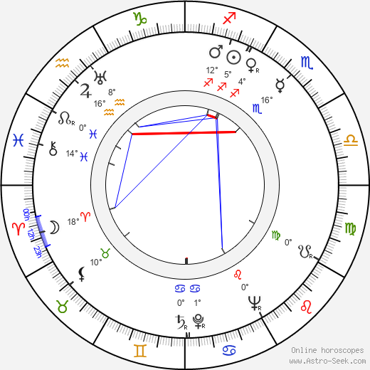Eino E. Suolahti birth chart, biography, wikipedia 2024, 2025