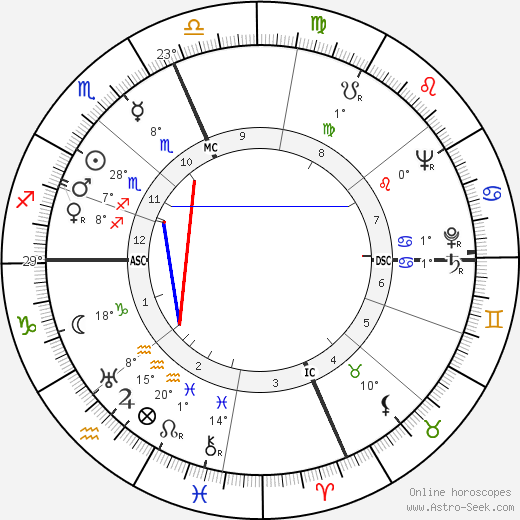 Emilio Pucci birth chart, biography, wikipedia 2024, 2025