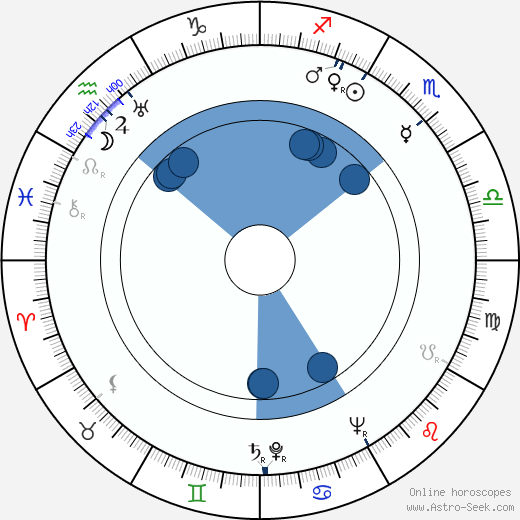 Emmett Ashford Oroscopo, astrologia, Segno, zodiac, Data di nascita, instagram