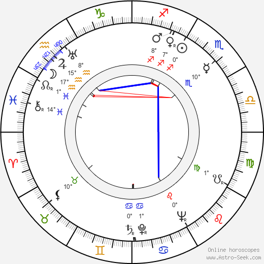 Emmett Ashford birth chart, biography, wikipedia 2024, 2025