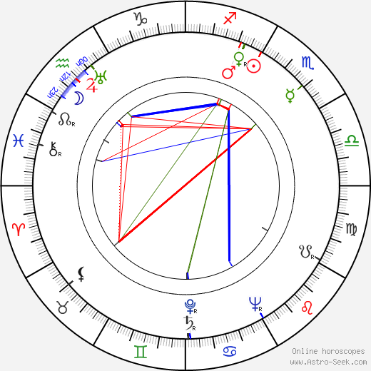 Emmett Ashford birth chart, Emmett Ashford astro natal horoscope, astrology