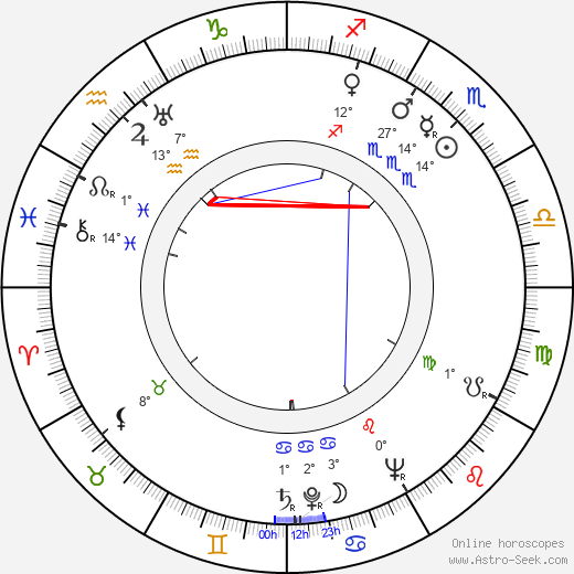 Ernst Kahler birth chart, biography, wikipedia 2024, 2025