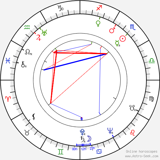 Ernst Kahler birth chart, Ernst Kahler astro natal horoscope, astrology