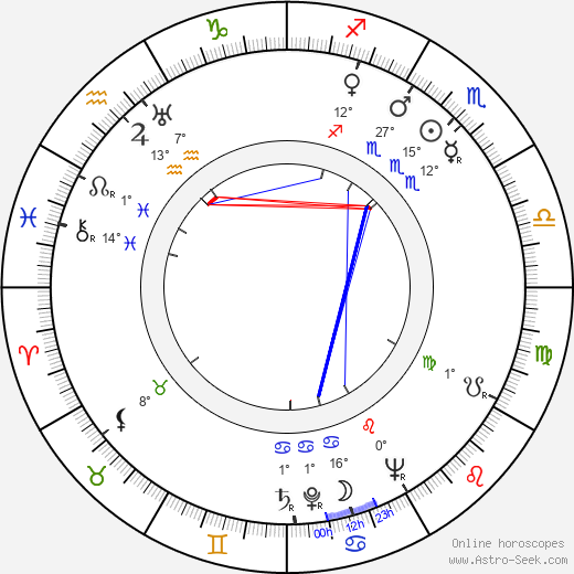 Francia Seguy birth chart, biography, wikipedia 2024, 2025