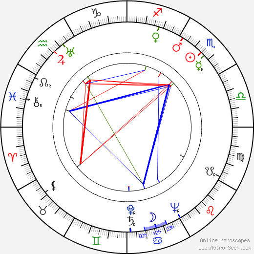 Francia Seguy birth chart, Francia Seguy astro natal horoscope, astrology