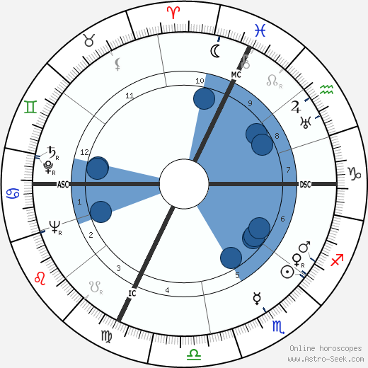 Giacomo Colussi wikipedia, horoscope, astrology, instagram