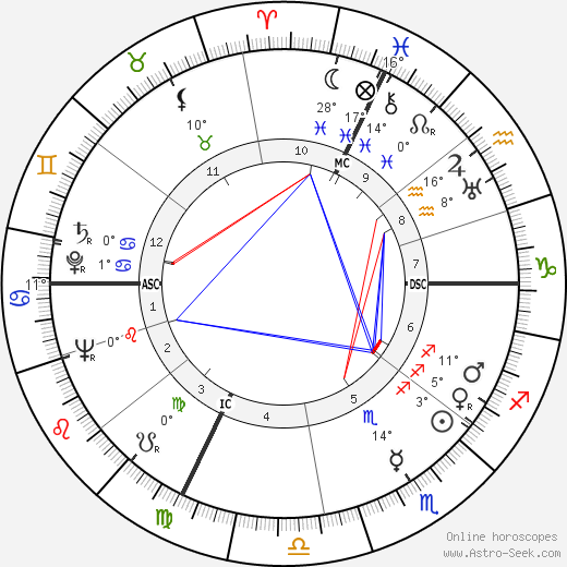 Giacomo Colussi birth chart, biography, wikipedia 2024, 2025