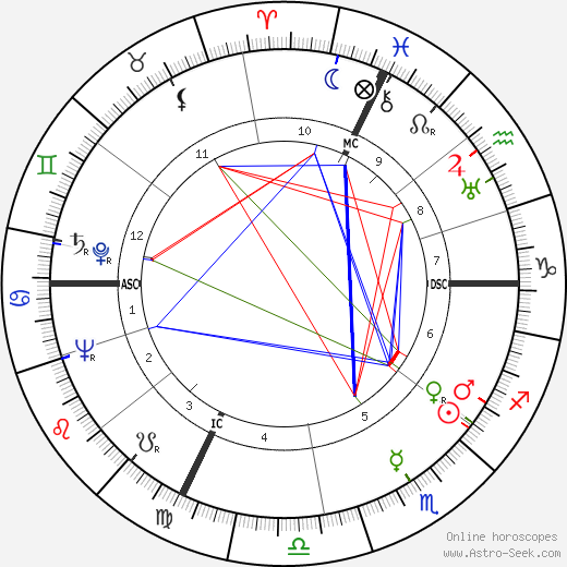 Giacomo Colussi birth chart, Giacomo Colussi astro natal horoscope, astrology