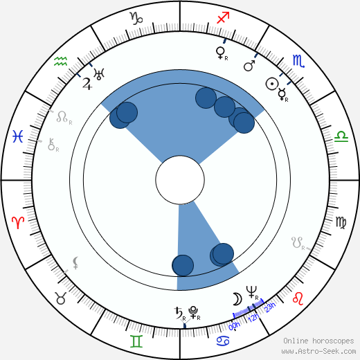 Gianni Puccini wikipedia, horoscope, astrology, instagram