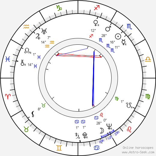 Gianni Puccini birth chart, biography, wikipedia 2024, 2025
