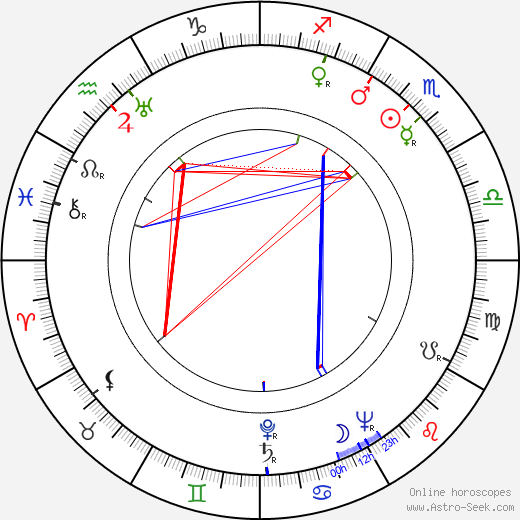 Gianni Puccini birth chart, Gianni Puccini astro natal horoscope, astrology