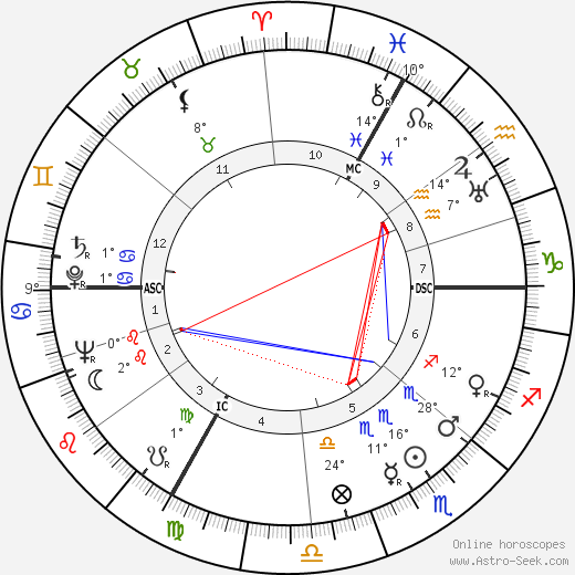 Hedy Kiesler birth chart, biography, wikipedia 2024, 2025