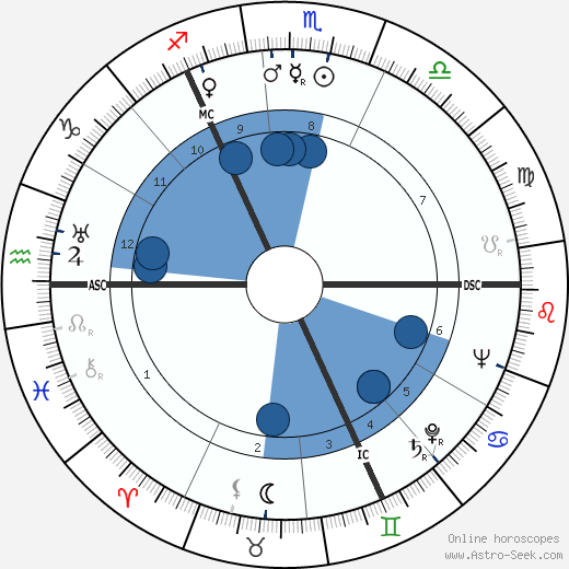 Heinrich Springer wikipedia, biography, birth chart, instagram Heinrich Springer wikipedia, horoscope, astrology, instagram