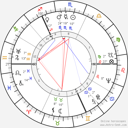 Heinrich Springer birth chart, biography, wikipedia 2023, 2024