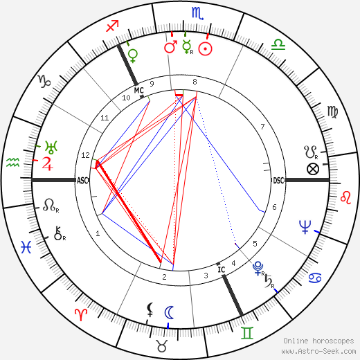 Heinrich Springer birth chart, Heinrich Springer astro natal horoscope, astrology