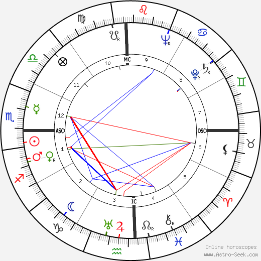 Henri Laborit birth chart, Henri Laborit astro natal horoscope, astrology