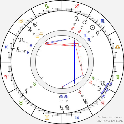Howard Fast birth chart, biography, wikipedia 2024, 2025