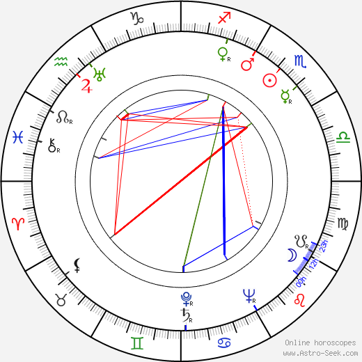 Howard Fast birth chart, Howard Fast astro natal horoscope, astrology