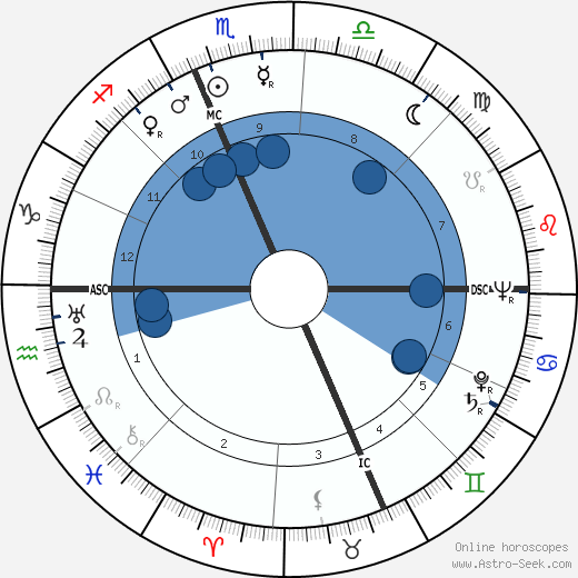 Jack Hallett wikipedia, biography, birth chart, instagram Jack Hallett wikipedia, horoscope, astrology, instagram