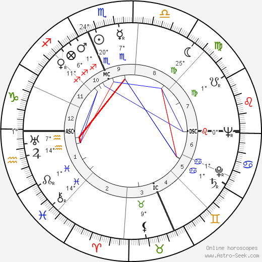 Jack Hallett birth chart, biography, wikipedia 2024, 2025