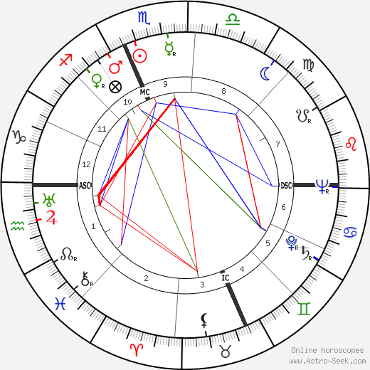 Jack Hallett birth chart, Jack Hallett astro natal horoscope, astrology