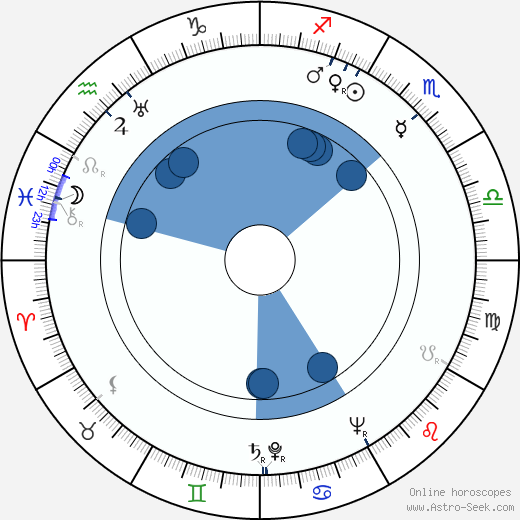 Jacques Debary wikipedia, horoscope, astrology, instagram