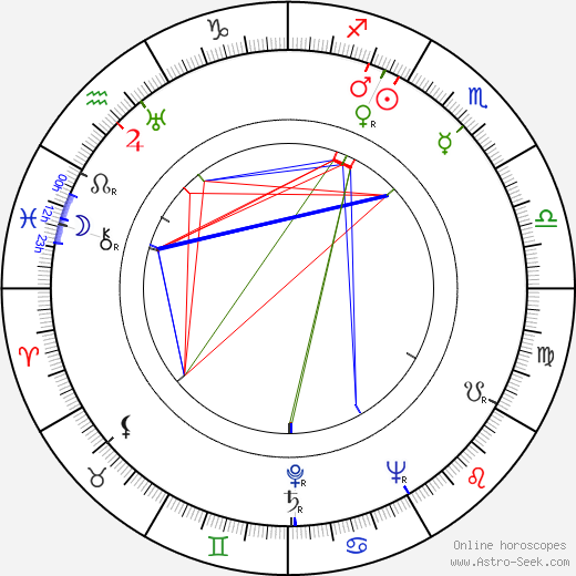 Jacques Debary birth chart, Jacques Debary astro natal horoscope, astrology