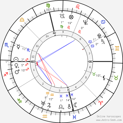 Joe DiMaggio birth chart, biography, wikipedia 2024, 2025