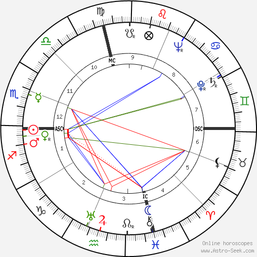 Joe DiMaggio birth chart, Joe DiMaggio astro natal horoscope, astrology