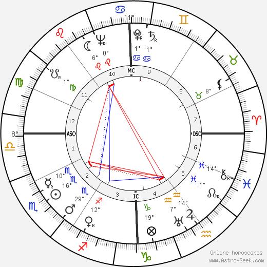 Johannes Martin Sorge birth chart, biography, wikipedia 2023, 2024