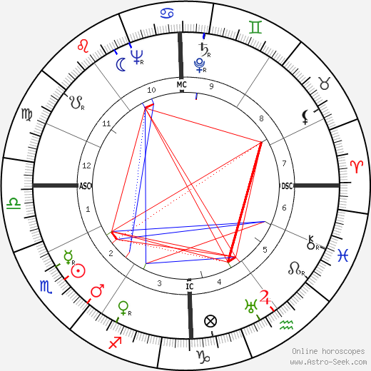 Johannes Martin Sorge birth chart, Johannes Martin Sorge astro natal horoscope, astrology