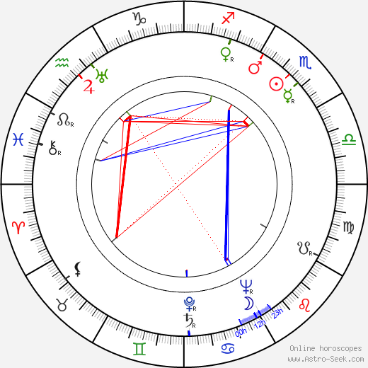 Marcel Grignon birth chart, Marcel Grignon astro natal horoscope, astrology