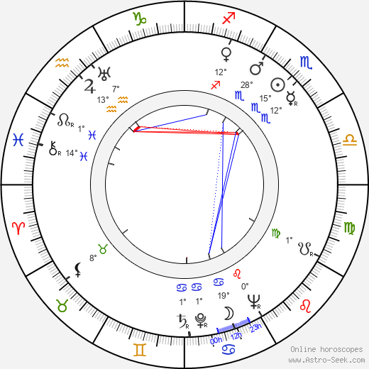 Norman Lloyd birth chart, biography, wikipedia 2023, 2024