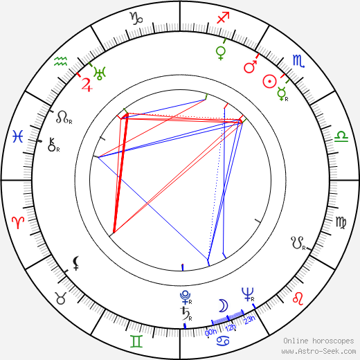 Norman Lloyd birth chart, Norman Lloyd astro natal horoscope, astrology