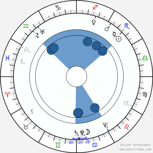 Olavi Linnus wikipedia, horoscope, astrology, instagram