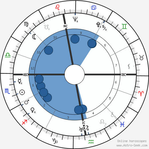 Paul Lucke wikipedia, horoscope, astrology, instagram