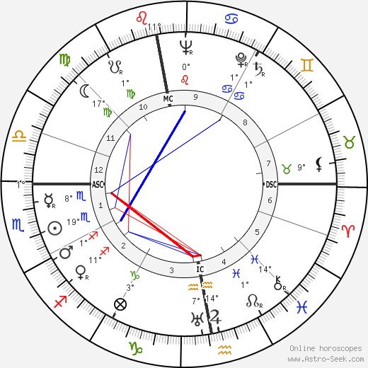 Paul Lucke birth chart, biography, wikipedia 2023, 2024