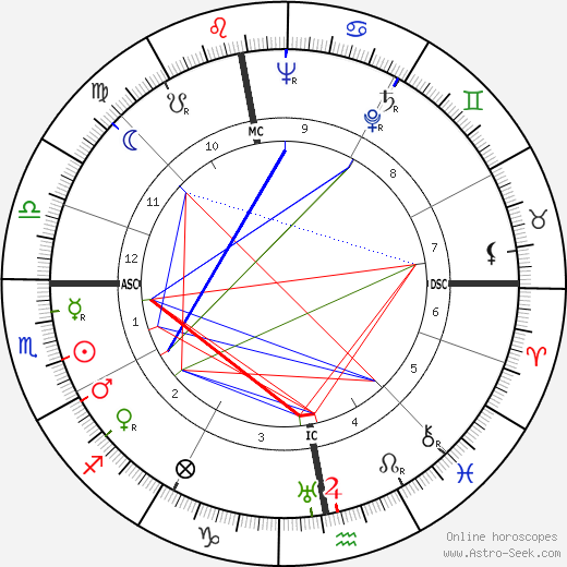 Paul Lucke birth chart, Paul Lucke astro natal horoscope, astrology