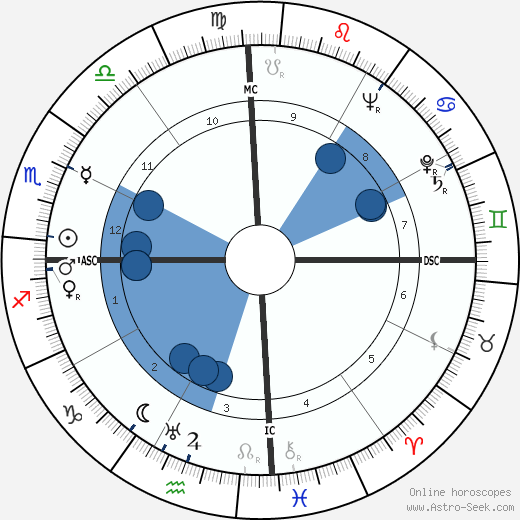 Peter Townsend wikipedia, horoscope, astrology, instagram