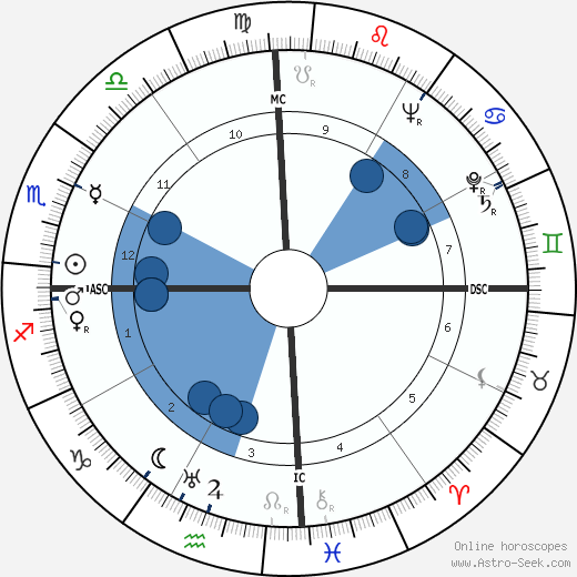 Peter Townsend wikipedia, biography, birth chart, instagram Peter Townsend wikipedia, horoscope, astrology, instagram