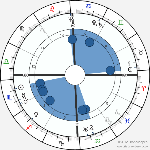 Ray Walston Oroscopo, astrologia, Segno, zodiac, Data di nascita, instagram