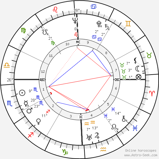 Ray Walston birth chart, biography, wikipedia 2023, 2024