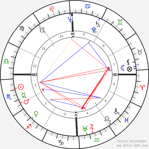 Ray Walston birth chart, Ray Walston astro natal horoscope, astrology