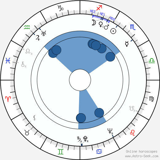 Robert Weil horoscope, astrology, sign, zodiac, date of birth, instagram
